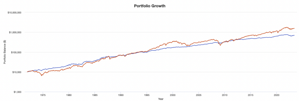 Ray Dalio's All Weather Portfolio - How to Create One [ETFs] - Markets ...